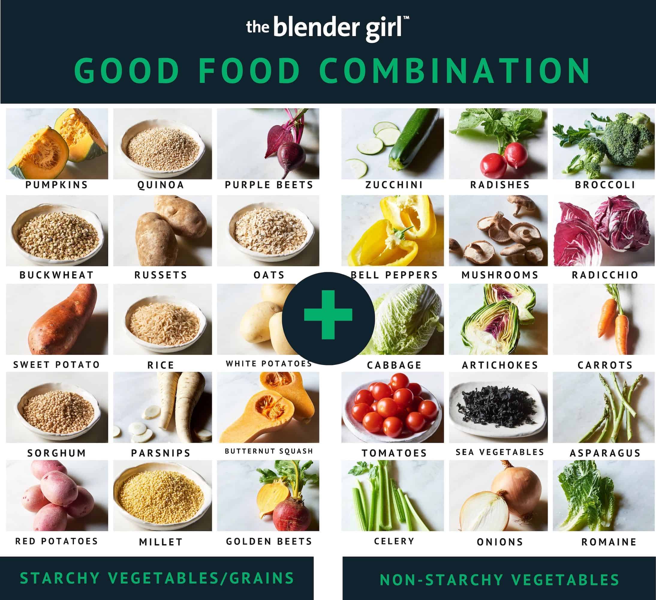 food combining - a guide with food combining charts - the blender girl